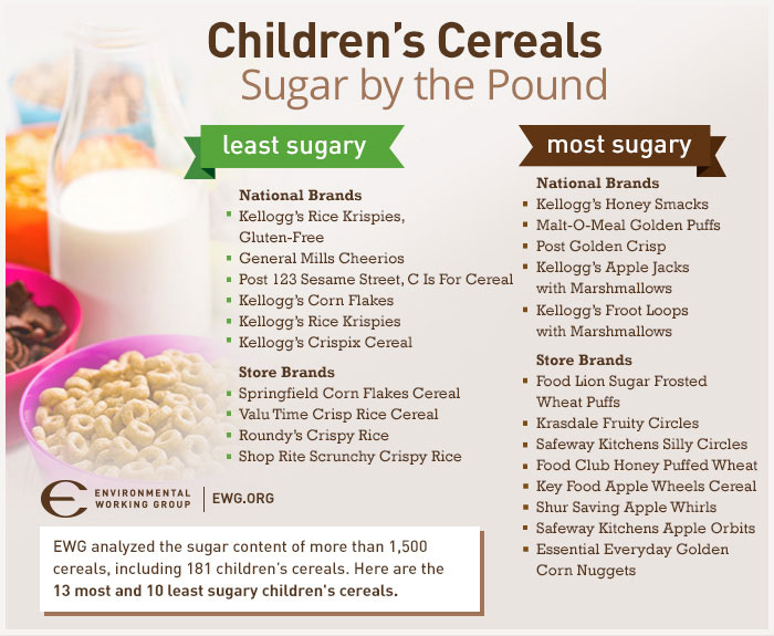 Children Eating Cereals Listed in the Hall of Shame?